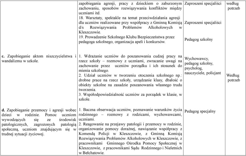 Prowadzenie Szkolnego Klubu Bezpieczeństwa przez pedagoga szkolnego, organizacja apeli i konkursów. Zaproszeni specjaliści Zaproszeni specjaliści według c.