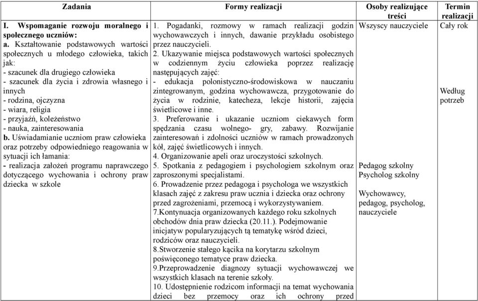 społecznych u młodego człowieka, takich 2.