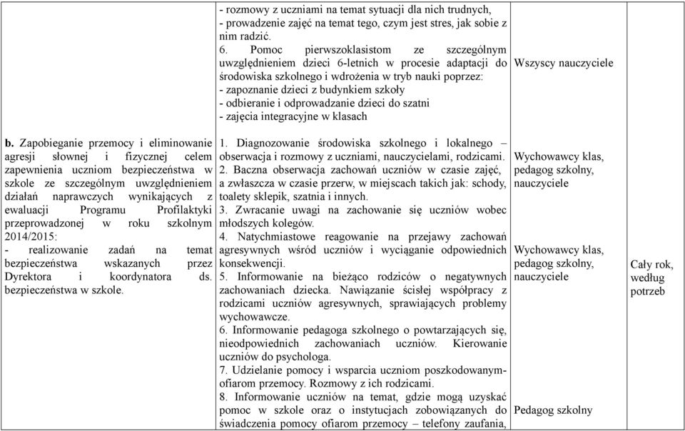 odbieranie i odprowadzanie dzieci do szatni - zajęcia integracyjne w klasach Wszyscy nauczyciele b.