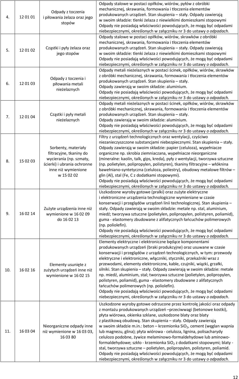 materiały filtracyjne, tkaniny do wycierania (np.