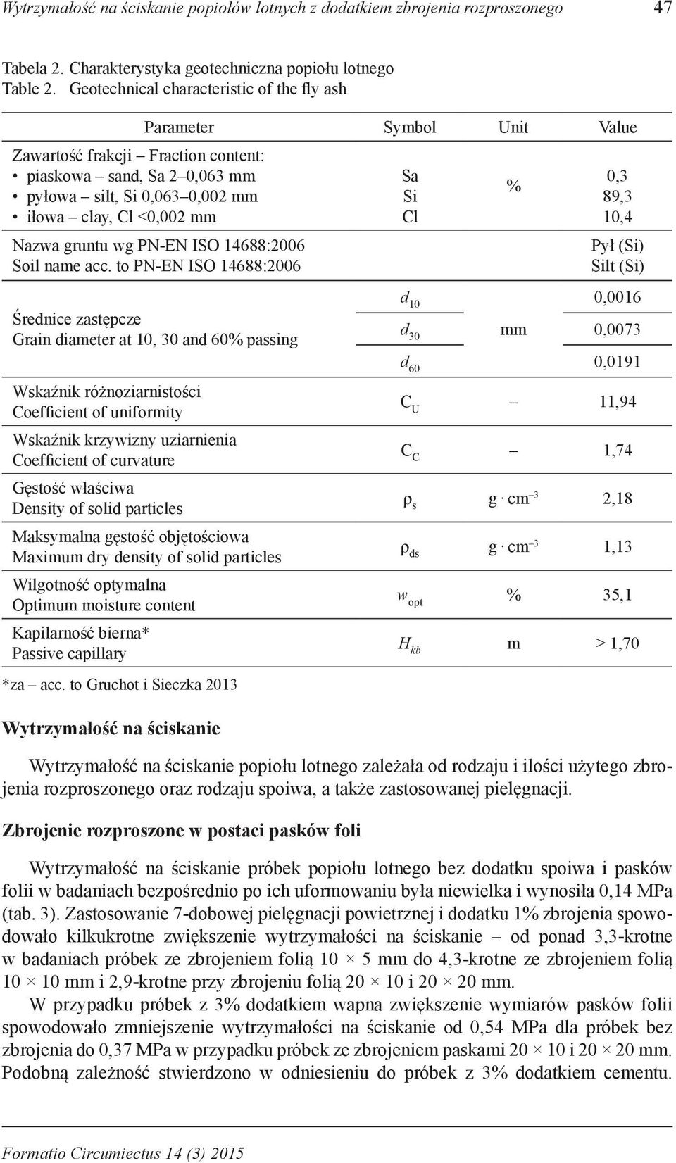 gruntu wg PN-EN ISO 14688:2006 Soil name acc.