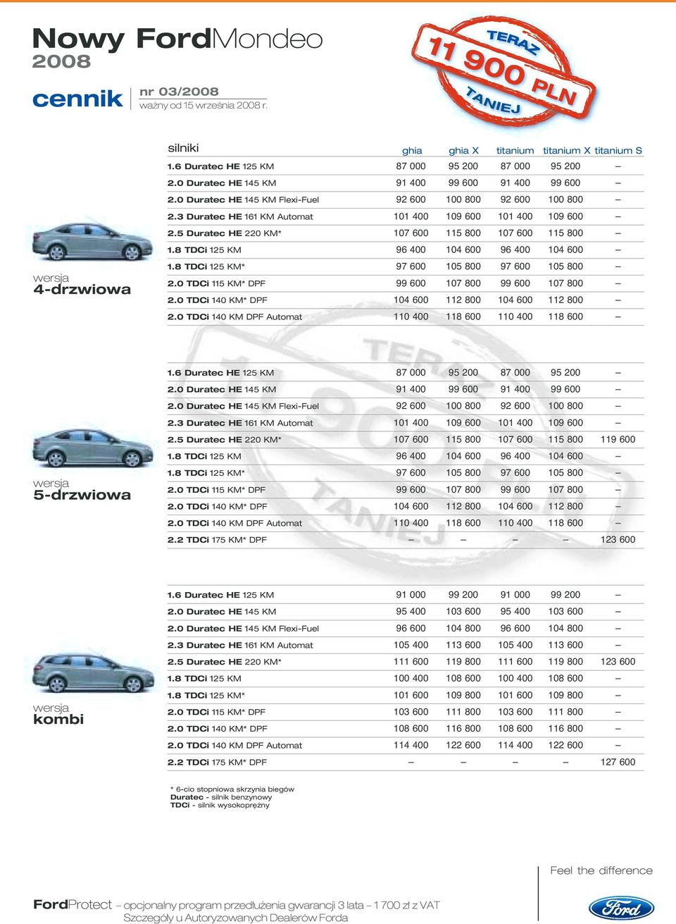 5 Duratec HE 220 KM* 107 600 115 800 107 600 115 800 1.8 TDCi 125 KM 96 400 104 600 96 400 104 600 1.8 TDCi 125 KM* 97 600 105 800 97 600 105 800 2.0 TDCi 115 KM* DPF 99 600 107 800 99 600 107 800 2.