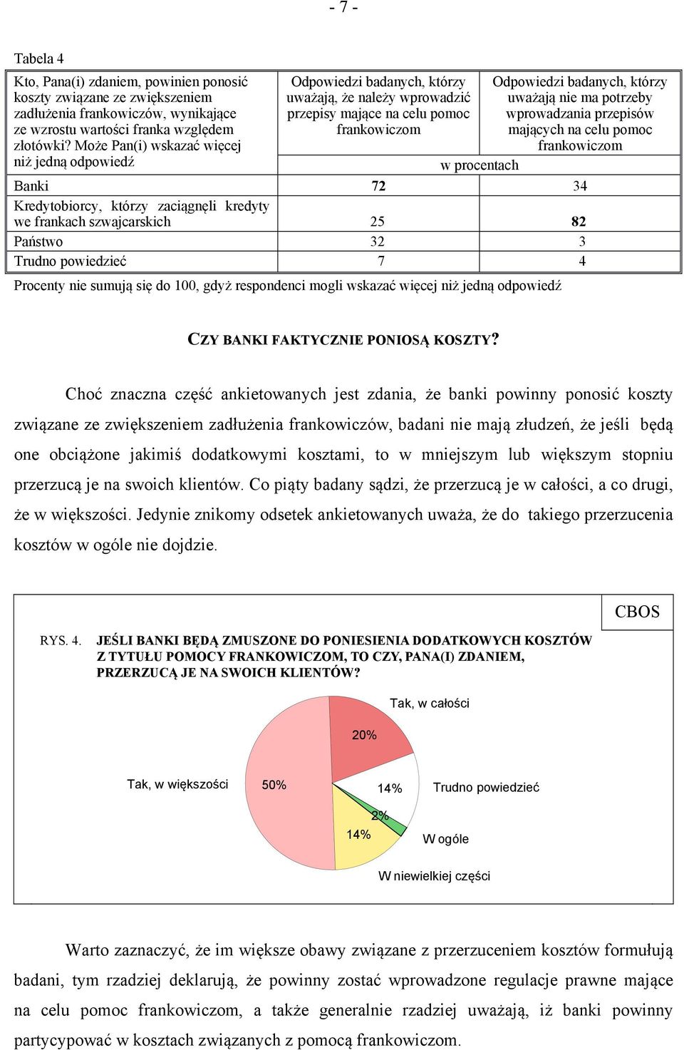 wprowadzania przepisów mających na celu pomoc frankowiczom w procentach Banki 72 34 Kredytobiorcy, którzy zaciągnęli kredyty we frankach szwajcarskich 25 82 Państwo 32 3 Trudno powiedzieć 7 4