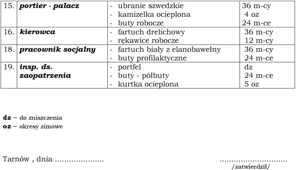 pracownik socjalny - fartuch biały z elanobawełny 19. insp. ds.