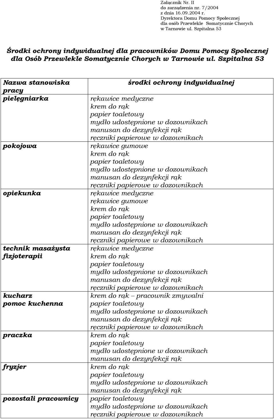 Szpitalna 53 Środki ochrony indywidualnej dla pracowników Domu Pomocy Społecznej dla Osób Przewlekle Somatycznie Chorych w Tarnowie ul.