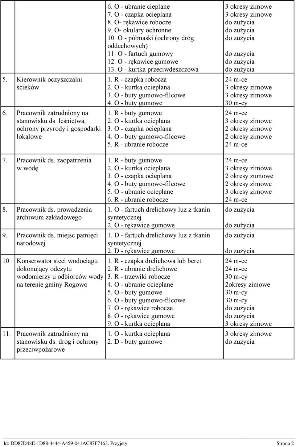 O - buty gumowe 1. R - buty gumowe 3. O - czapka ocieplana 4. O - buty gumowo-filcowe 5. R - ubranie robocze 7. Pracownik ds. zaopatrzenia w wodę 8. Pracownik ds. prowadzenia archiwum zakładowego 9.