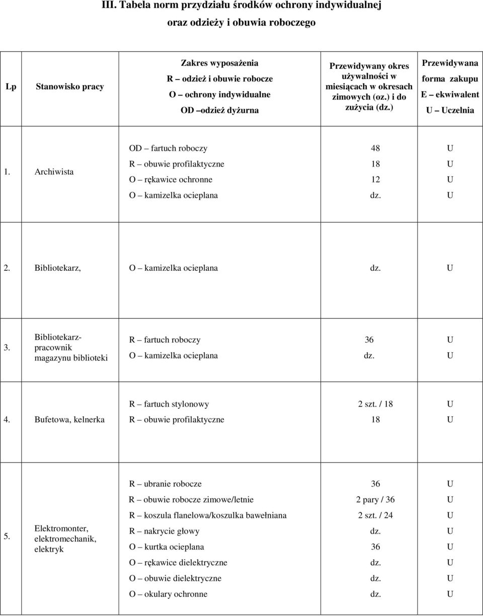 ) i do zużycia () Przewidywana forma zakupu ekwiwalent czelnia OD fartuch roboczy 48 1. Archiwista 18 12 2. Bibliotekarz, 3.