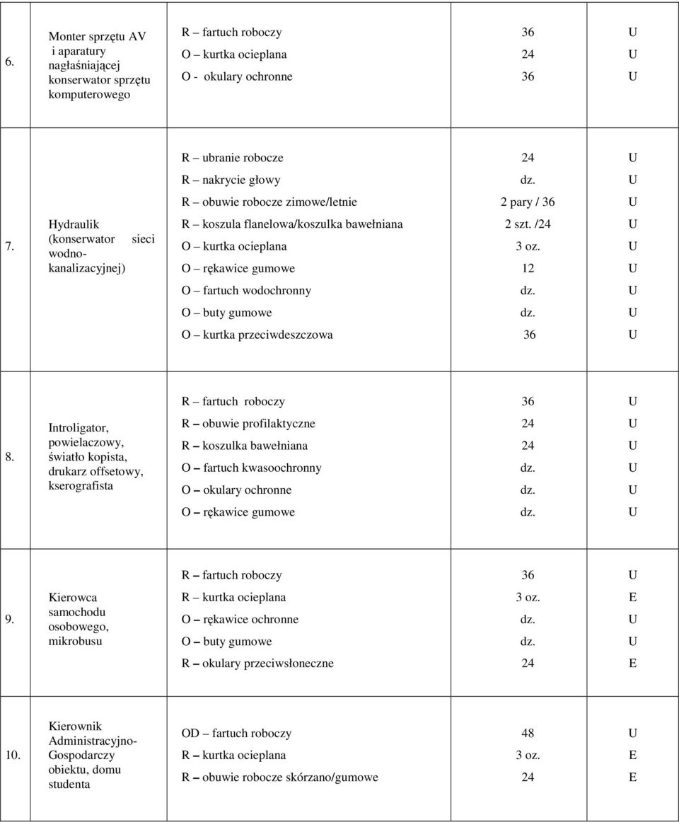 Introligator, powielaczowy, światło kopista, drukarz offsetowy, kserografista R koszulka bawełniana O fartuch kwasoochronny O rękawice gumowe 9.