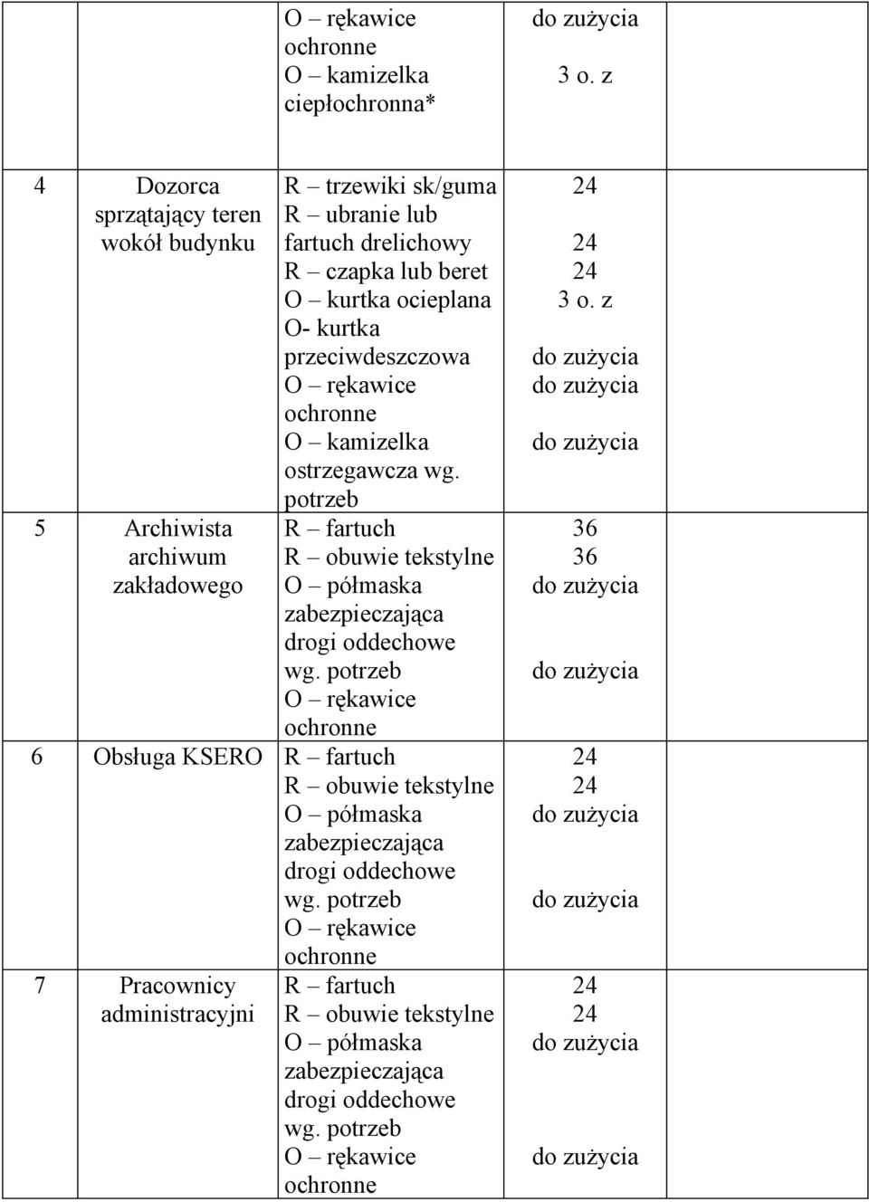 zakładowego R trzewiki sk/guma R ubranie lub fartuch drelichowy R czapka