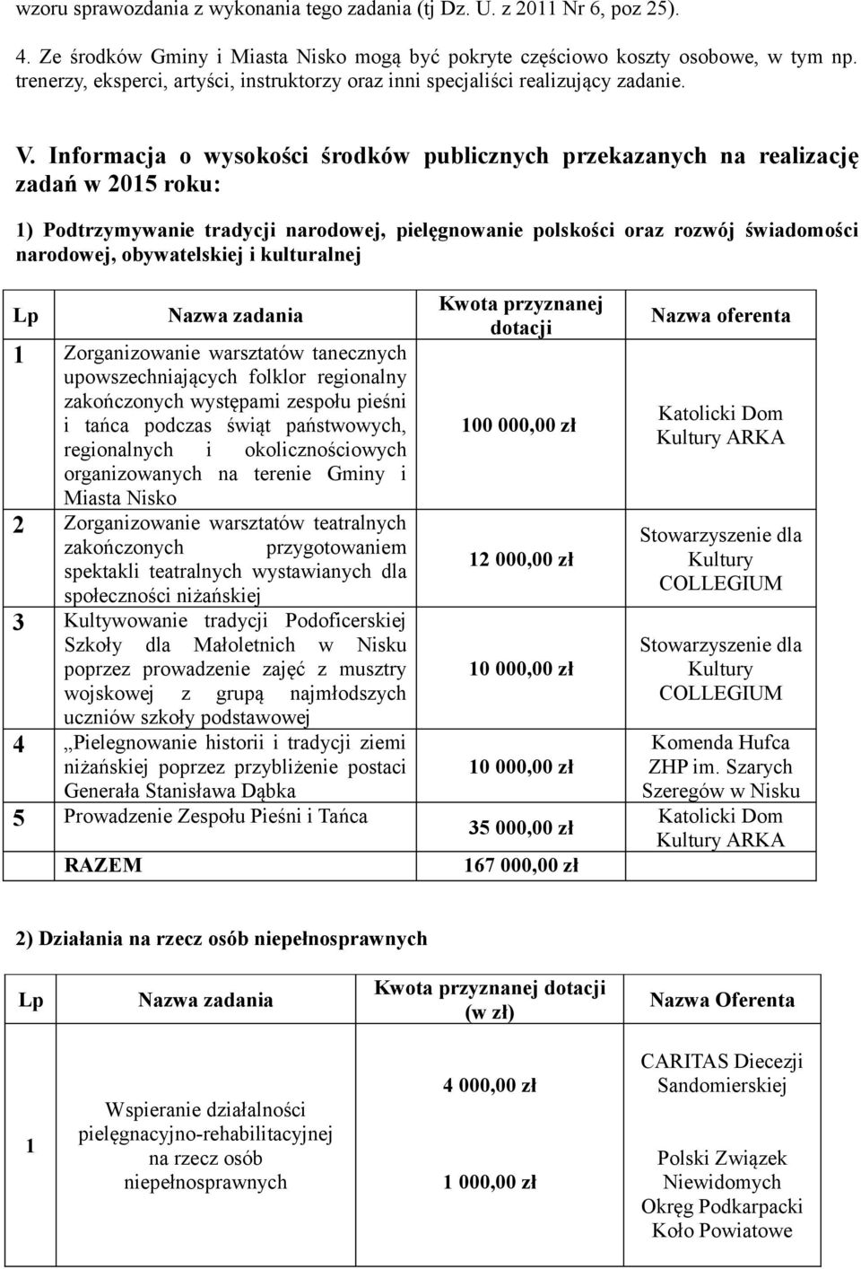 Informacja o wysokości środków publicznych przekazanych na realizację zadań w 2015 roku: 1) Podtrzymywanie tradycji narodowej, pielęgnowanie polskości oraz rozwój świadomości narodowej, obywatelskiej