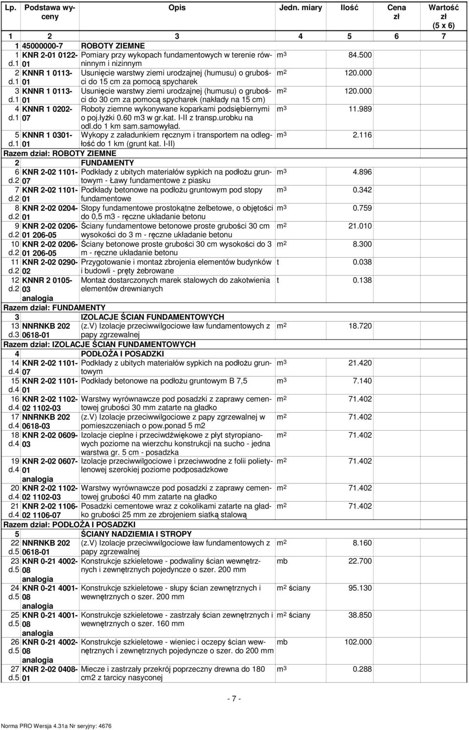 000 do 30 c za poocą spycharek (nakłady na 15 c) 4 KNNR 1 0202- Roboty ziene wykonywane koparkai podsiębiernyi 3 11.989 d.1 07 o poj.łyżki 0.60 3 w gr.kat. I-II z transp.urobku na odl.do 1 k sa.