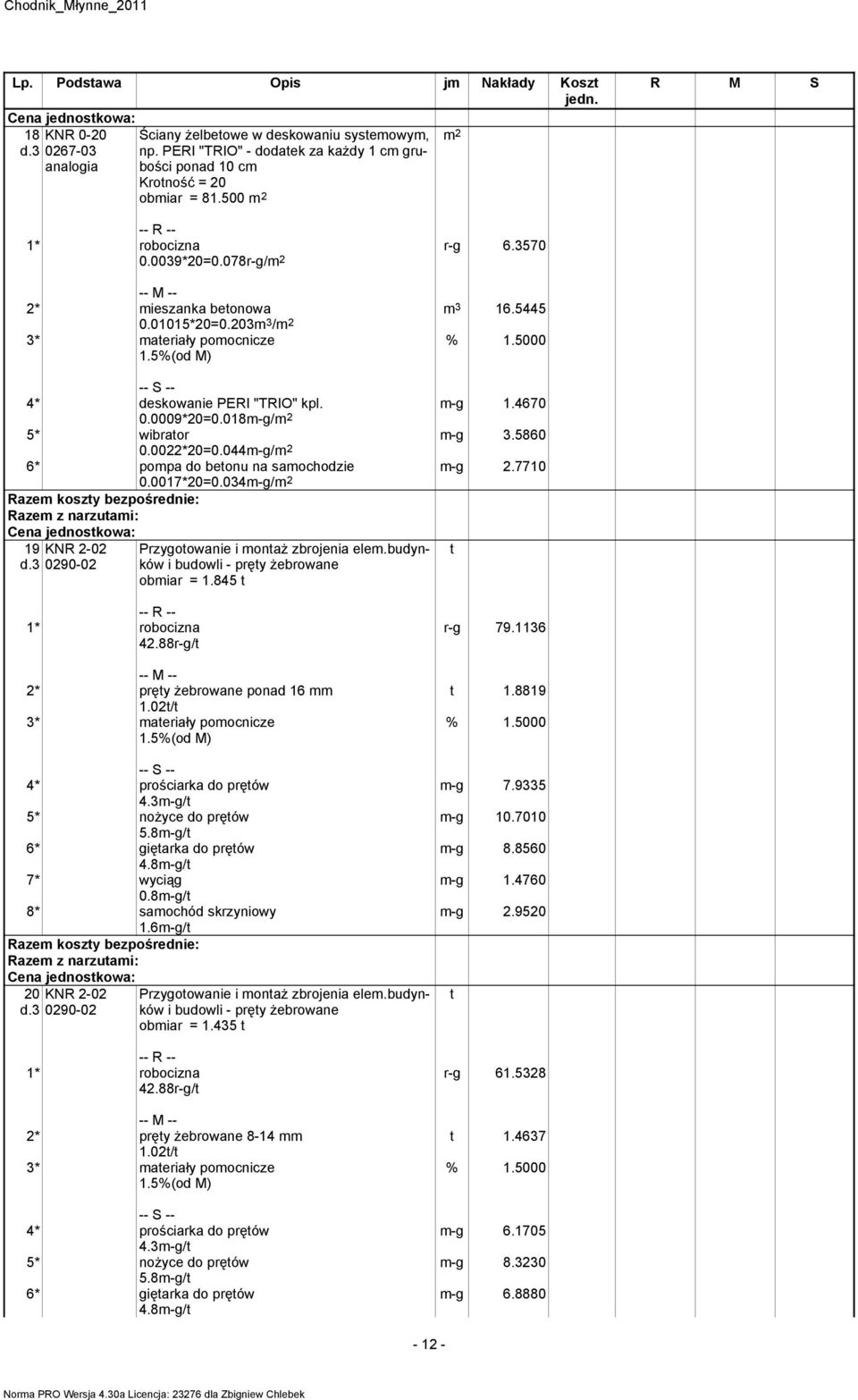 0022*20=0.044m-g/ 6* pompa do betonu na samochodzie 0.0017*20=0.034m-g/ 19 d.3 KNR 2-02 0290-02 Przygotowanie i montaŝ zbrojenia elem.budynków i budowli - pręty Ŝebrowane obmiar = 1.845 t t 42.