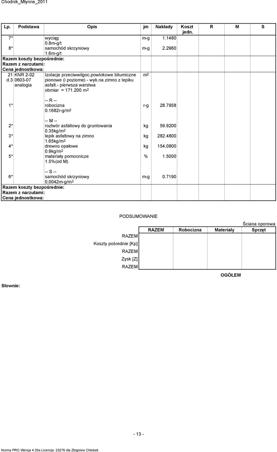 9200 kg 282.4800 kg 154.0800 2* roztwór asfaltowy do gruntowania 0.35kg/ 3* lepik asfaltowy na zimno 1.65kg/ 4* drewno opałowe 0.