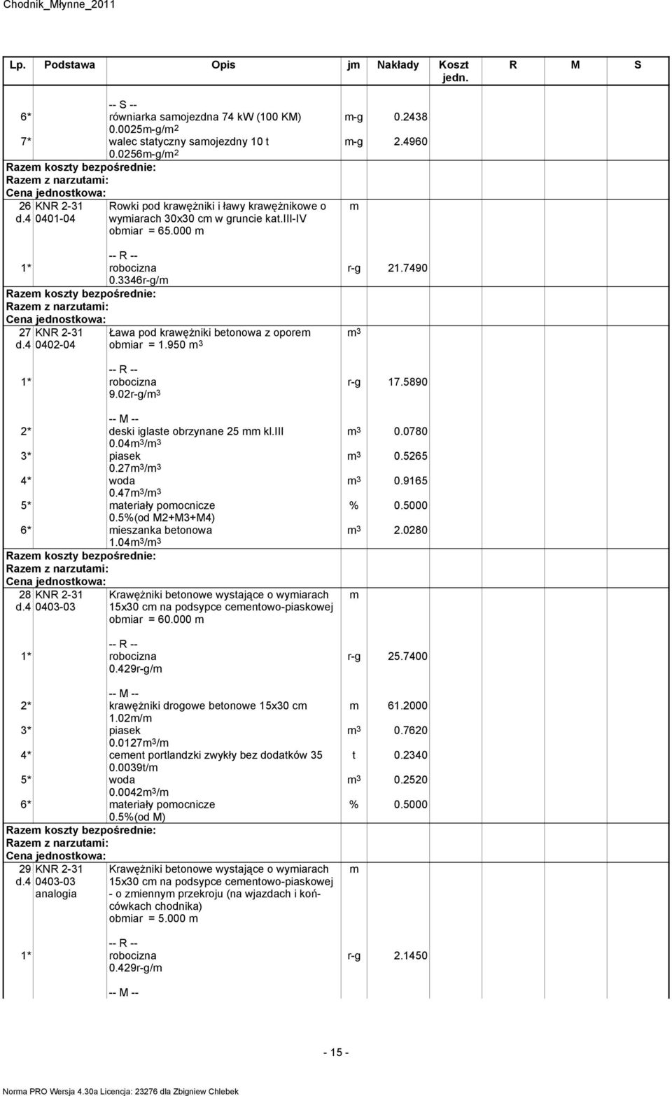 02r-g/m 3 r-g 17.5890 m 3 0.0780 m 3 0.5265 m 3 0.9165 2* deski iglaste obrzynane 25 mm kl.iii 0.04m 3 /m 3 3* piasek 0.27m 3 /m 3 4* woda 0.47m 3 /m 3 5* materiały pomocnicze 0.