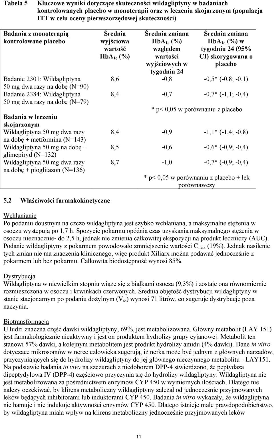 Wildagliptyna 50 mg dwa razy na dobę + metformina (N=143) Wildagliptyna 50 mg na dobę + glimepiryd (N=132) Wildagliptyna 50 mg dwa razy na dobę + pioglitazon (N=136) Średnia wyjściowa wartość HbA 1c