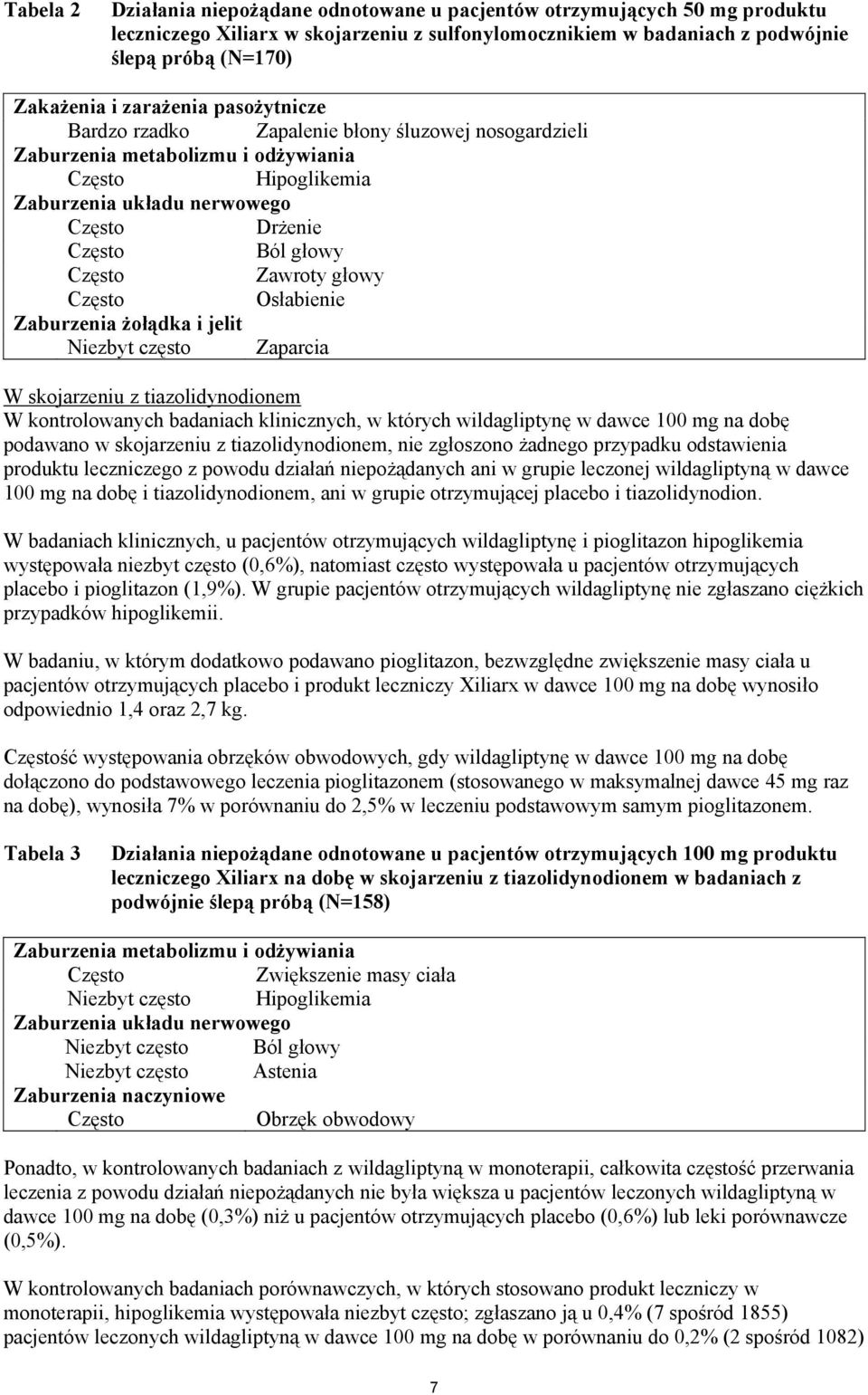 Zaburzenia żołądka i jelit Niezbyt często Zaparcia W skojarzeniu z tiazolidynodionem W kontrolowanych badaniach klinicznych, w których wildagliptynę w dawce 100 mg na dobę podawano w skojarzeniu z