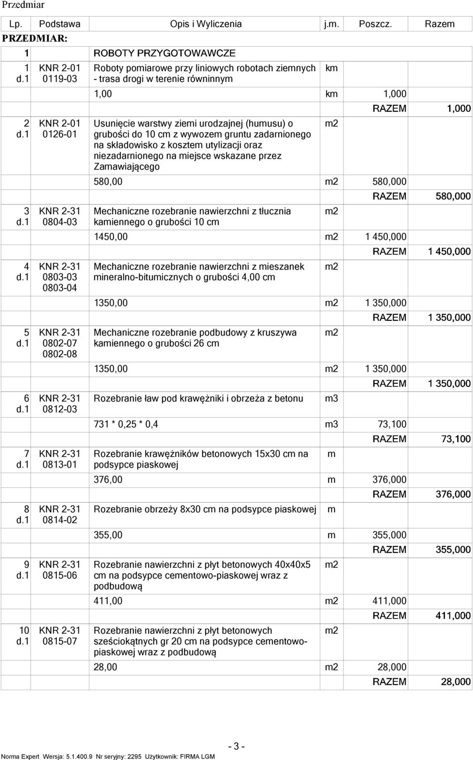 gruntu zadarnionego na składowisko z koszte utylizacji oraz niezadarnionego na iejsce wskazane przez Zaawiającego 5, 5, 3 4-3 Mechaniczne rozebranie nawierzchni z tłucznia kaiennego o grubości 1 c