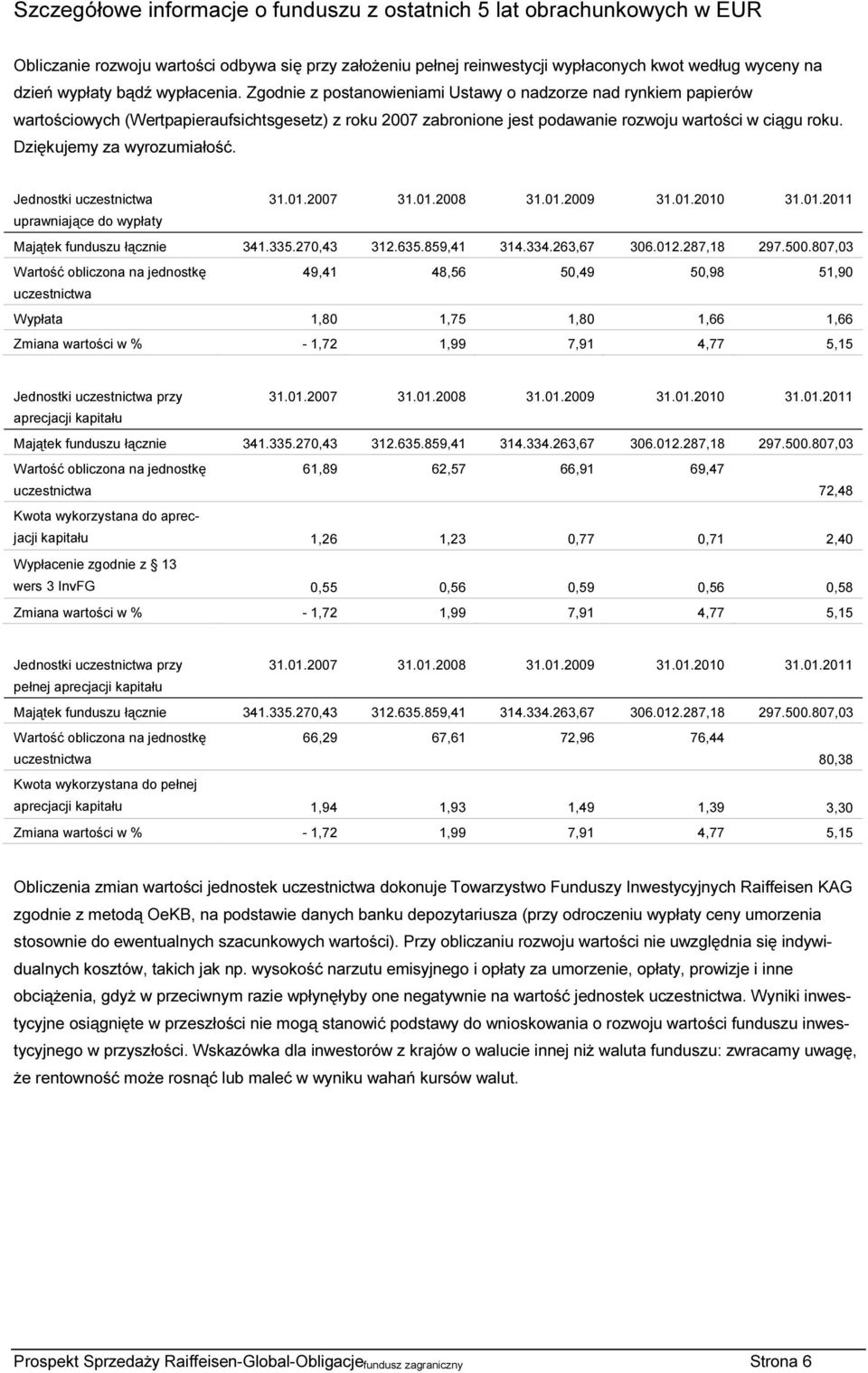 Dziękujemy za wyrozumiałość. Jednostki uczestnictwa 31.01.2007 31.01.2008 31.01.2009 31.01.2010 31.01.2011 uprawniające do wypłaty Majątek funduszu łącznie 341.335.270,43 312.635.859,41 314.334.