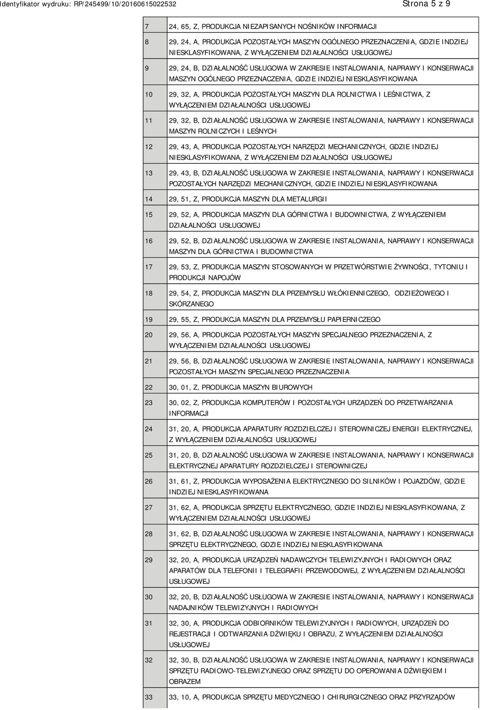 LEŚNICTWA, Z WYŁĄCZEM DZIAŁALNOŚCI USŁUGOWEJ 11 29, 32, B, DZIAŁALNOŚĆ USŁUGOWA W ZAKRESIE INSTALOWANIA, NAPRAWY I KONSERWACJI MASZYN ROLNICZYCH I LEŚNYCH 12 29, 43, A, PRODUKCJA POZOSTAŁYCH NARZĘDZI