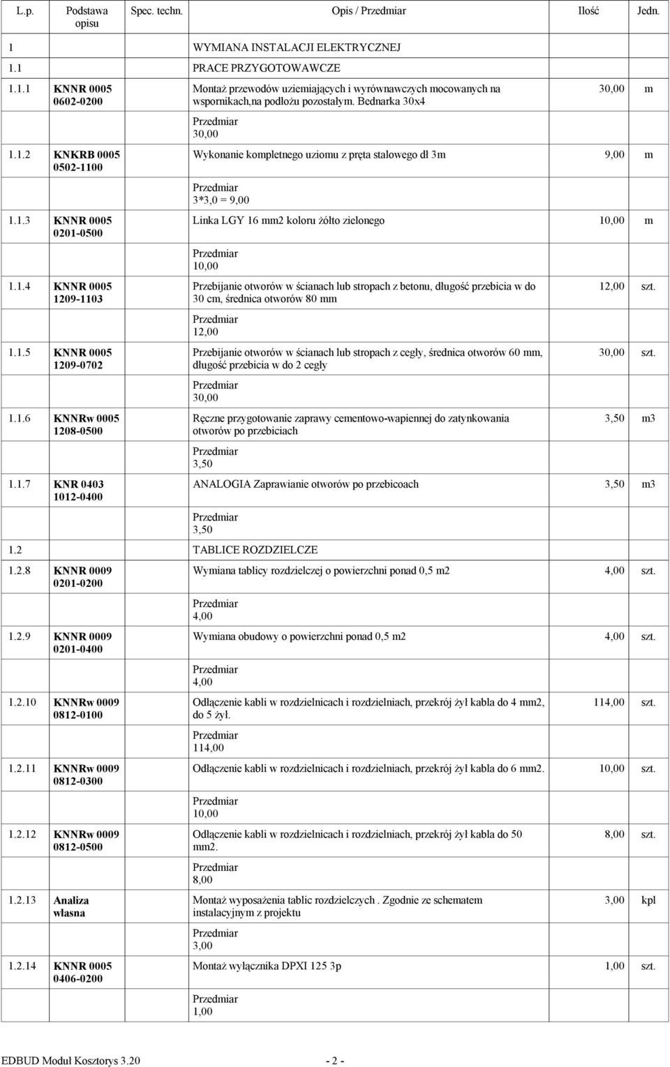 Bednarka 30x4 30,00 30,00 m Wykonanie kompletnego uziomu z pręta stalowego dł 3m 9,00 m 3*3,0 = 9,00 Linka LGY 16 mm2 koloru żółto zielonego 10,00 m 10,00 Przebijanie otworów w ścianach lub stropach