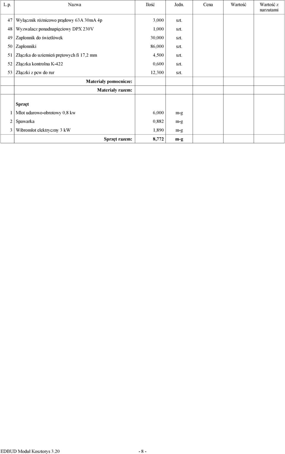 51 Złączka do uziemień prętowych fi 17,2 mm 4,500 szt. 52 Złączka kontrolna K-422 0,600 szt. 53 Złączki z pcw do rur 12,300 szt.