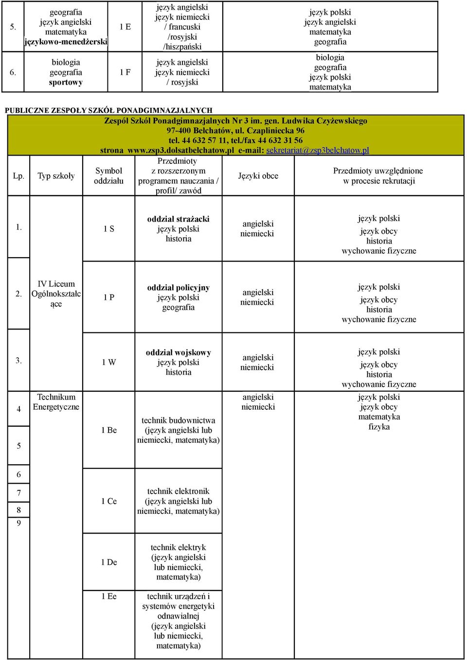 pl Typ szkoły programem nauczania / profil/ zawód uwzględnione w procesie rekrutacji 1.