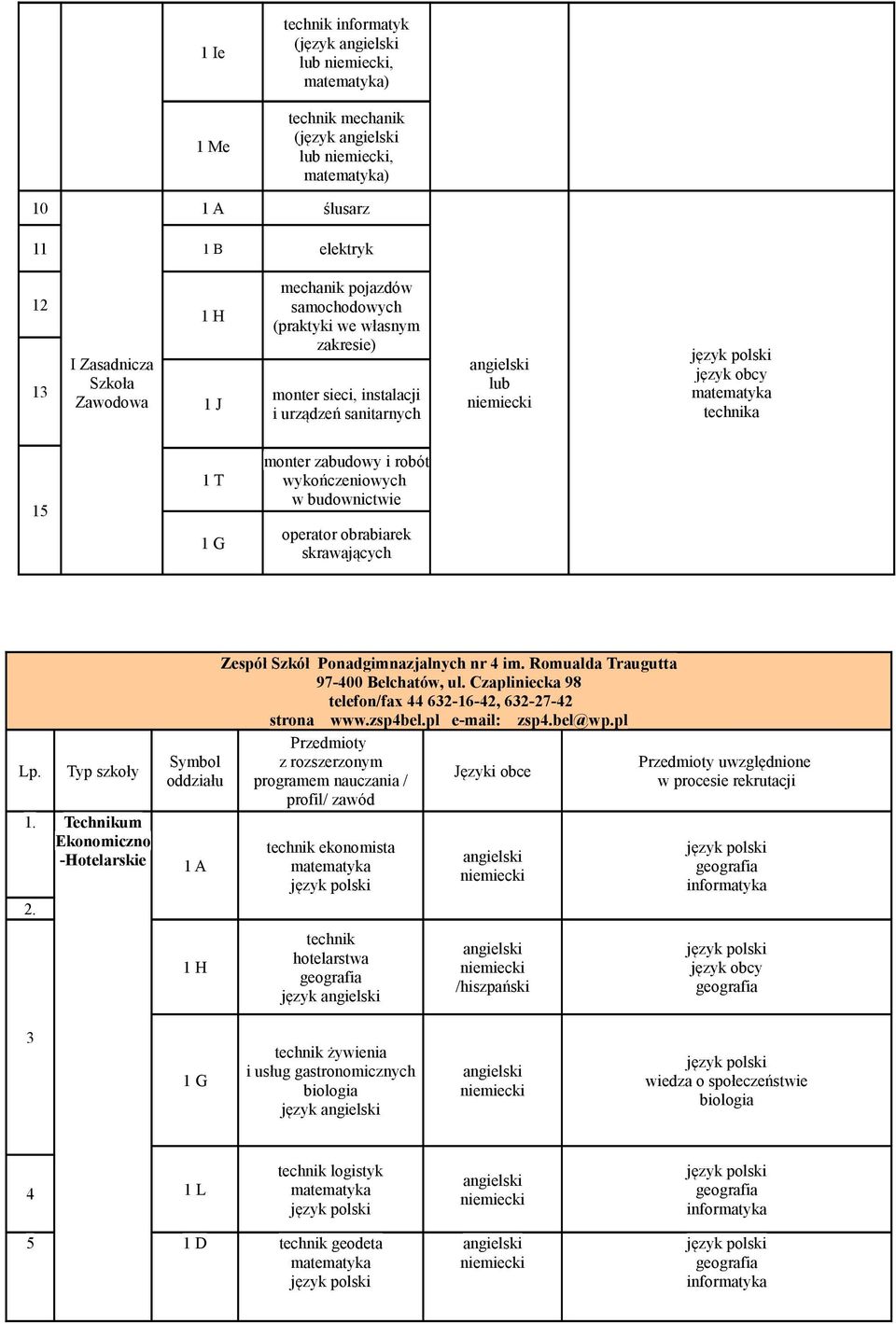 Technikum Ekonomiczno -Hotelarskie 1 A 1 H Zespół Szkół Ponadgimnazjalnych nr 4 im. Romualda Traugutta 97-400 Bełchatów, ul. Czapliniecka 98 telefon/fax 44 632-16-42, 632-27-42 strona www.zsp4bel.