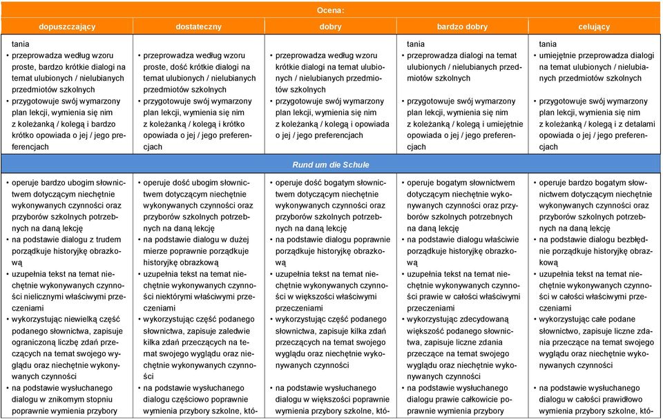 lekcji, wymienia się nim z koleżanką / kolegą i krótko opowiada o jej / jego preferencjach przeprowadza według wzoru krótkie dialogi na temat ulubionych / nielubianych przedmiotów szkolnych