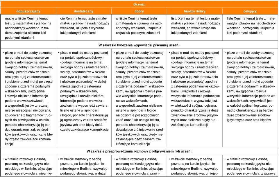 matematyki i planów na nadchodzący weekend, sprawnie uzupełnia luki podanymi zdaniami listu Xeni na temat testu z matematyki i planów na nadchodzący weekend, bezbłędnie uzupełnia luki podanymi