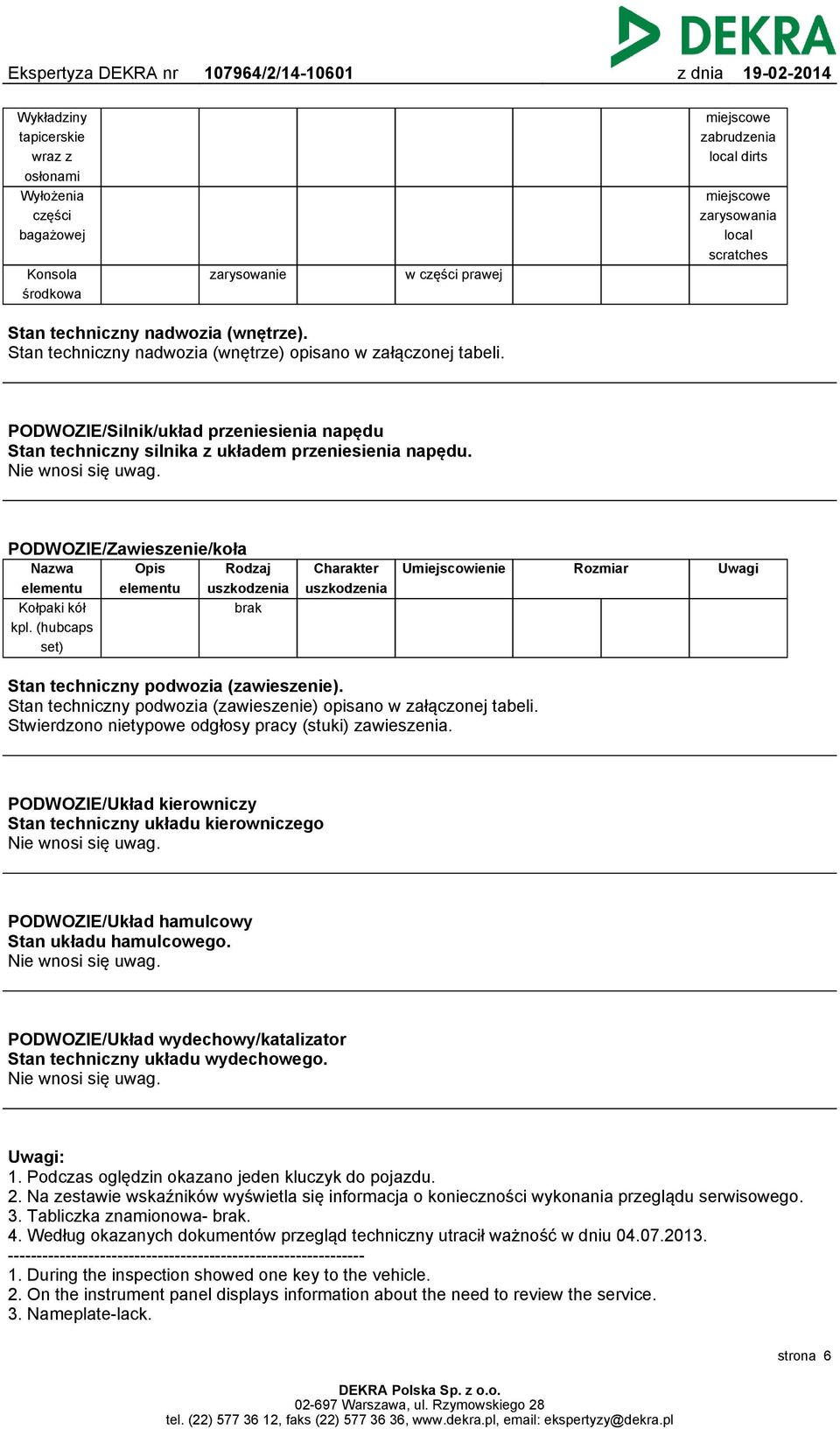 PODWOZIE/Zawieszenie/koła Nazwa elementu Kołpaki kół kpl (hubcaps set) Opis elementu Rodzaj uszkodzenia brak Charakter uszkodzenia Umiejscowienie Rozmiar Uwagi Stan techniczny podwozia (zawieszenie)