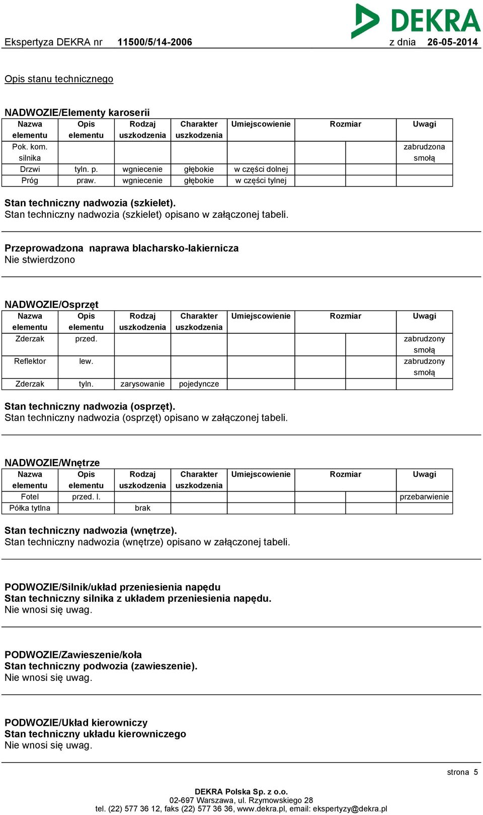 wgniecenie wgniecenie głębokie głębokie w części dolnej w części tylnej Stan techniczny nadwozia (szkielet). Stan techniczny nadwozia (szkielet) opisano w załączonej tabeli.