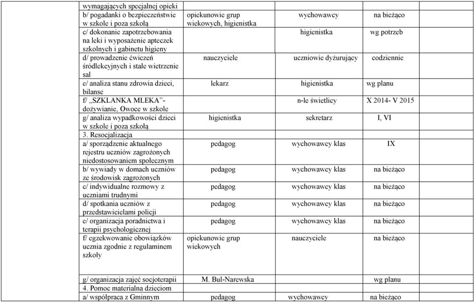 Resocjalizacja a/ sporządzenie aktualnego rejestru uczniów zagrożonych niedostosowaniem społecznym b/ wywiady w domach uczniów ze środowisk zagrożonych c/ indywidualne rozmowy z uczniami trudnymi d/