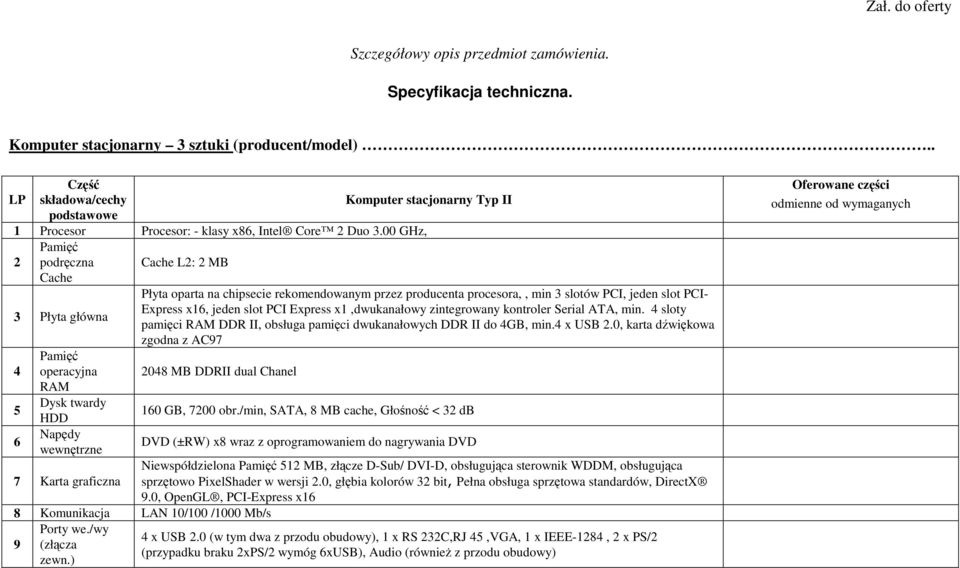 00 GHz, 2 Pamięć podręczna Cache Cache L2: 2 MB 3 Płyta główna 4 5 6 Pamięć operacyjna RAM Dysk twardy HDD Napędy wewnętrzne 7 Karta graficzna Płyta oparta na chipsecie rekomendowanym przez