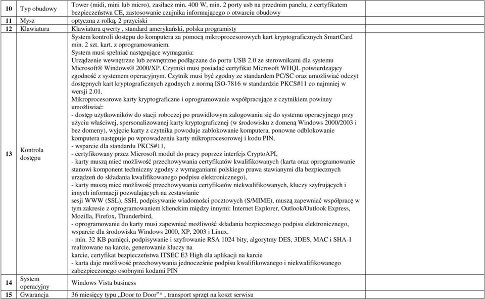 standard amerykański, polska programisty 13 Kontrola dostępu System kontroli dostępu do komputera za pomocą mikroprocesorowych kart kryptograficznych SmartCard min. 2 szt. kart. z oprogramowaniem.