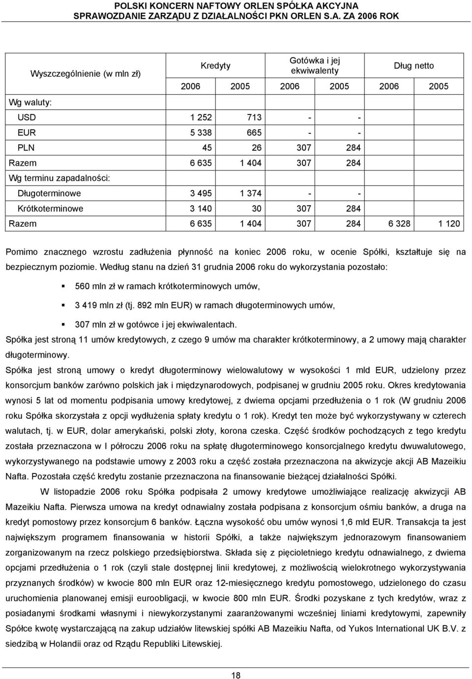 Spółki, kształtuje się na bezpiecznym poziomie. Według stanu na dzień 31 grudnia 2006 roku do wykorzystania pozostało: 560 mln zł w ramach krótkoterminowych umów, 3 419 mln zł (tj.