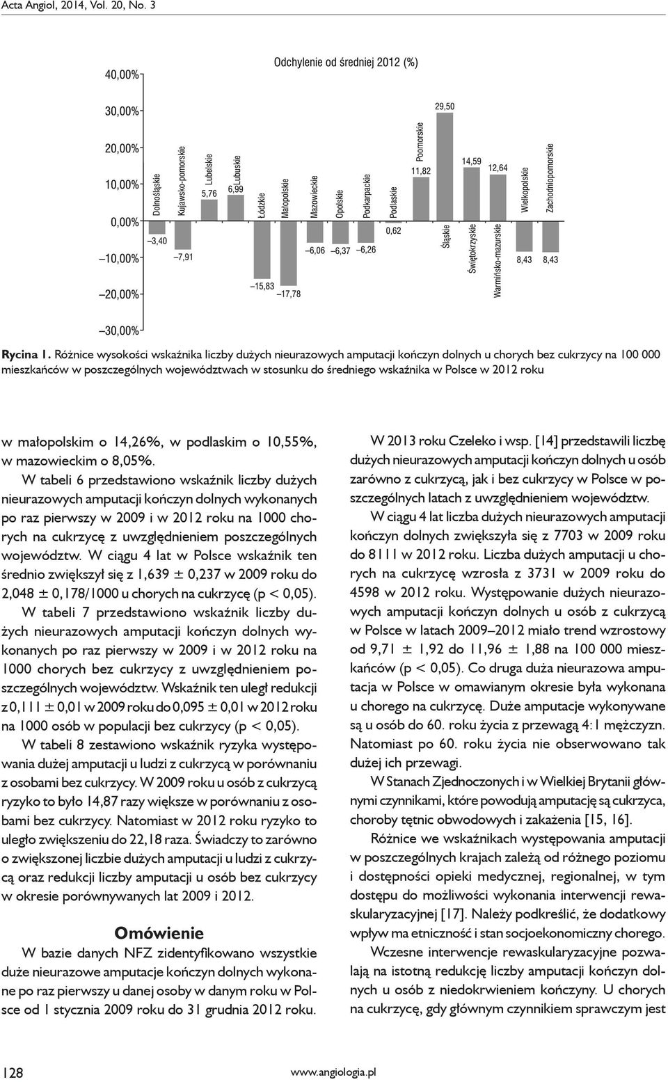 Polsce w 2012 roku w małopolskim o 14,26%, w podlaskim o 10,55%, w mazowieckim o 8,05%.