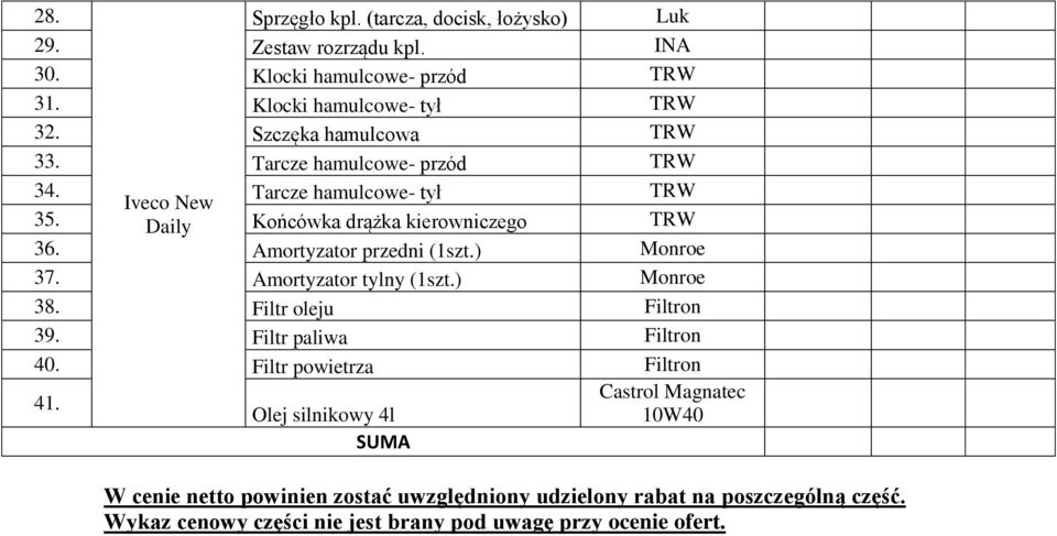 Amortyzator przedni (1szt.) Monroe 37. Amortyzator tylny (1szt.) Monroe 38. Filtr oleju Filtron 39. Filtr paliwa Filtron 40. Filtr powietrza Filtron 41.