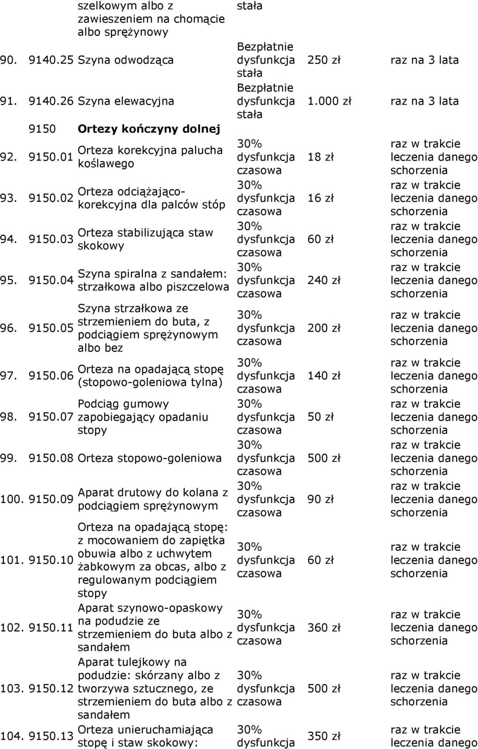 07 Orteza korekcyjna palucha koślawego Orteza odciąŝającokorekcyjna dla palców stóp Orteza stabilizująca staw skokowy Szyna spiralna z sandałem: strzałkowa albo piszczelowa Szyna strzałkowa ze