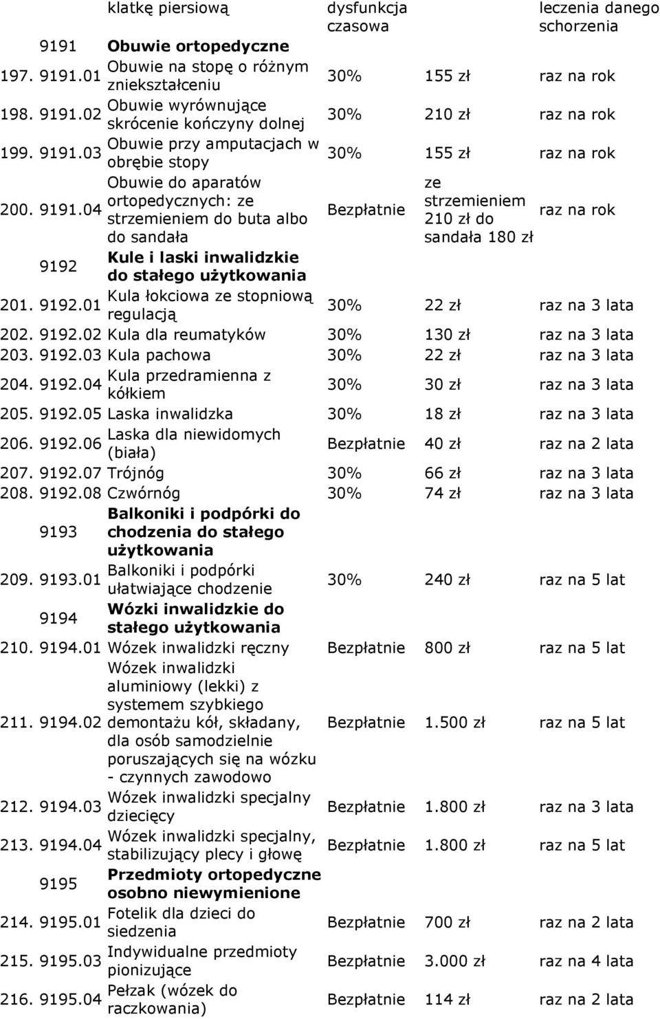 04 raz na rok strzemieniem do buta albo 210 zł do do sandała sandała 180 zł 9192 Kule i laski inwalidzkie do stałego uŝytkowania Kula łokciowa ze stopniową 201. 9192.01 regulacją 22 zł 202. 9192.02 Kula dla reumatyków 130 zł 203.