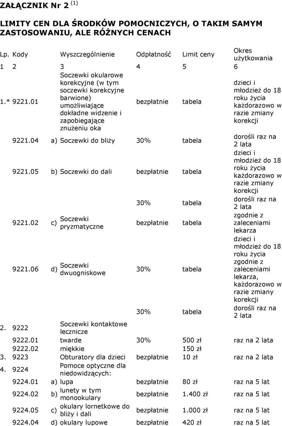 razie zmiany korekcji 9221.04 a) Soczewki do bliŝy tabela dorośli raz na 2 lata 9221.