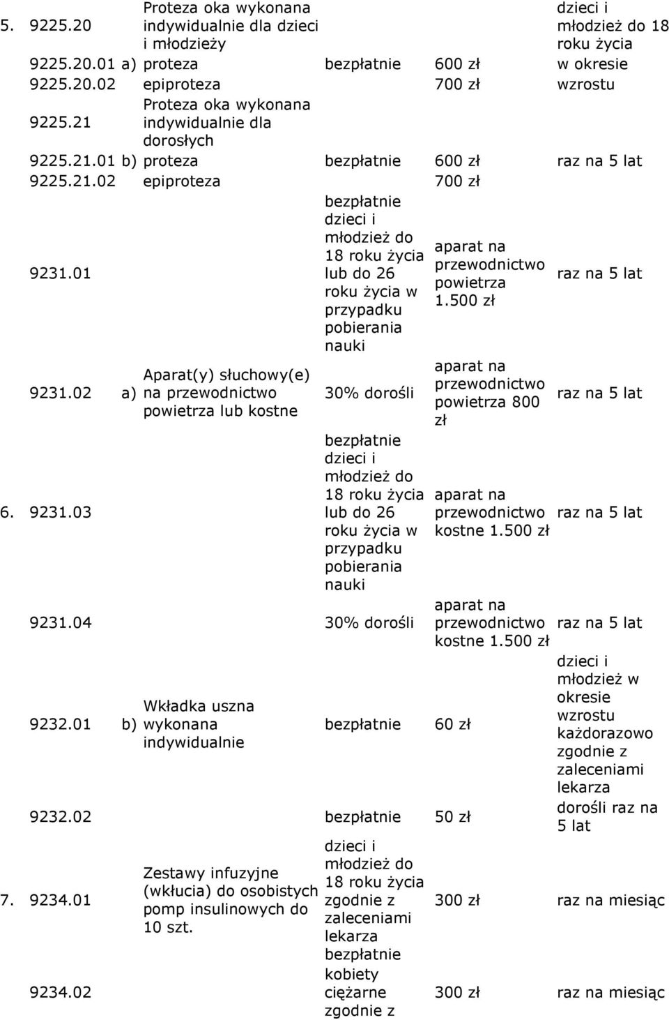 01 młodzieŝ do aparat na 18 roku Ŝycia przewodnictwo lub do 26 raz na 5 lat powietrza roku Ŝycia w 1.500 zł przypadku pobierania nauki 9231.