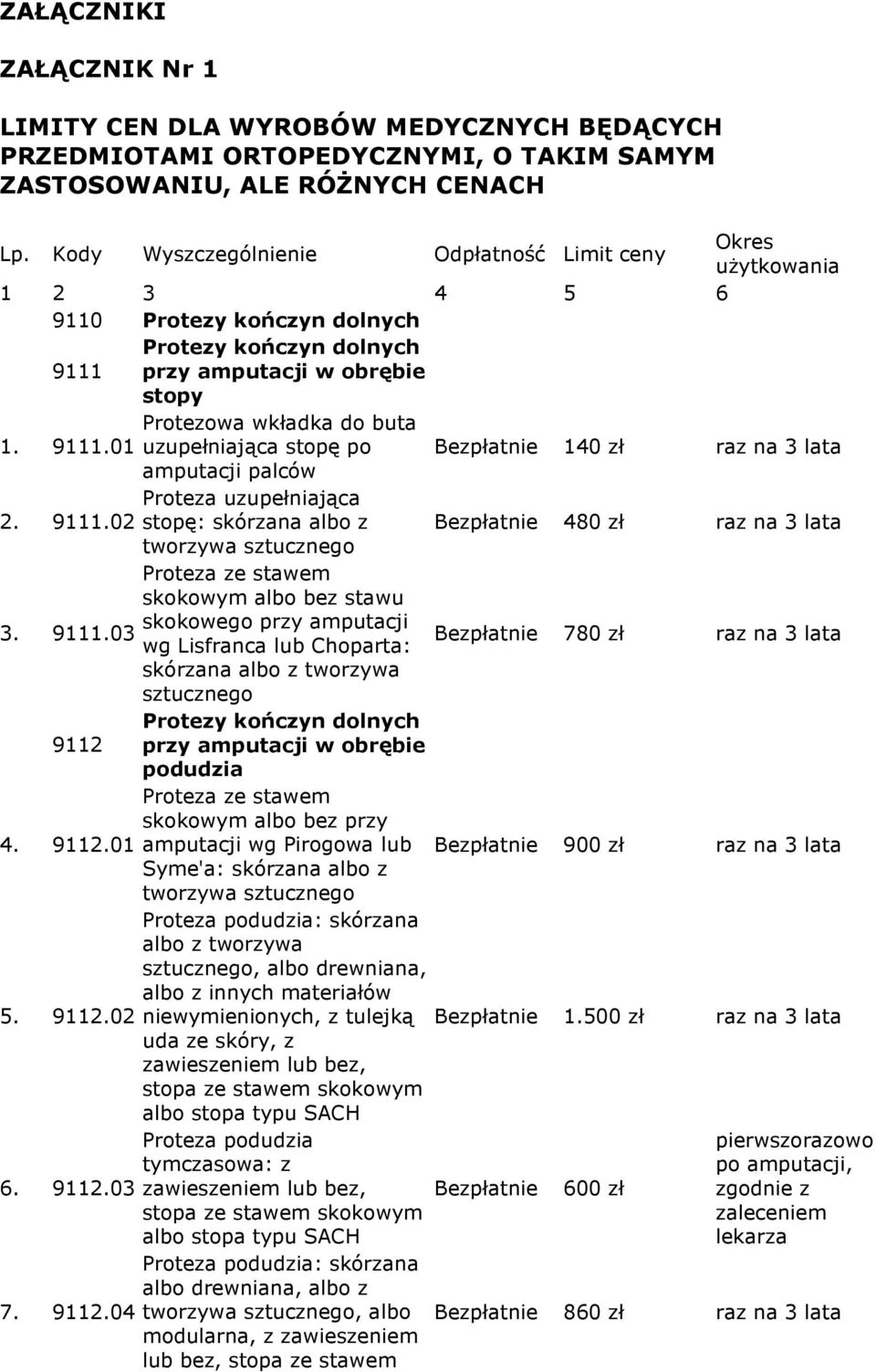 Proteza uzupełniająca 9111.02 stopę: skórzana albo z 480 zł tworzywa 3. Proteza ze stawem skokowym albo bez stawu skokowego przy amputacji 9111.