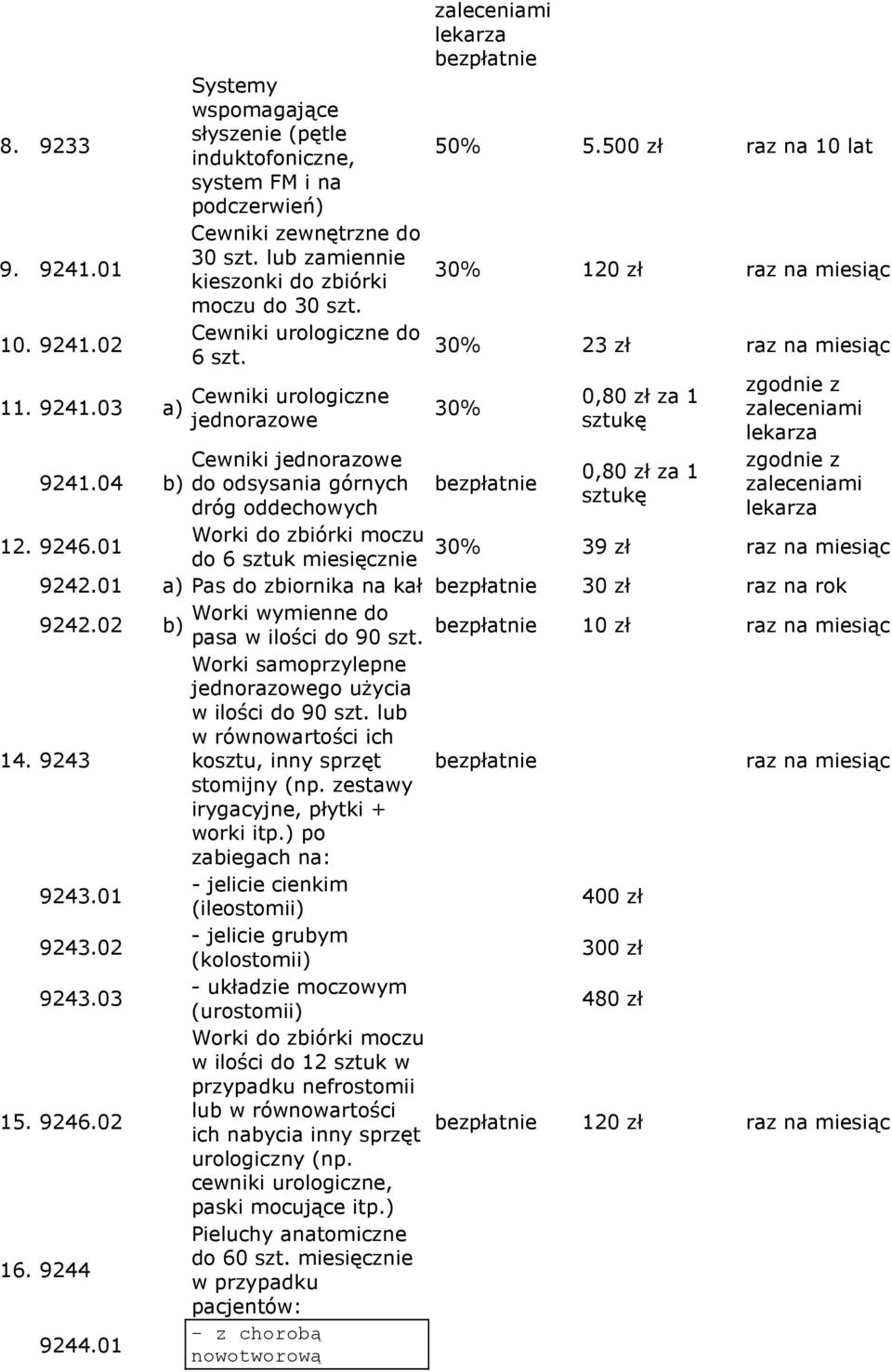 500 zł raz na 10 lat 120 zł raz na miesiąc 23 zł raz na miesiąc 0,80 zł za 1 sztukę 9241.04 Cewniki jednorazowe 0,80 zł za 1 b) do odsysania górnych bezpłatnie sztukę dróg oddechowych 12. 9246.