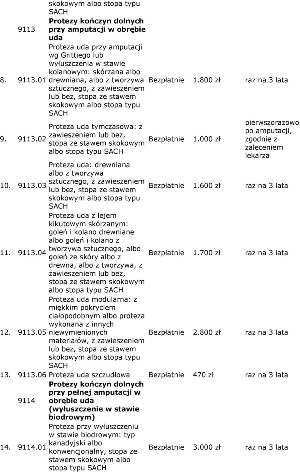 000 zł pierwszorazowo po amputacji, zaleceniem Proteza uda: drewniana albo z tworzywa, z zawieszeniem 10. 9113.03 1.