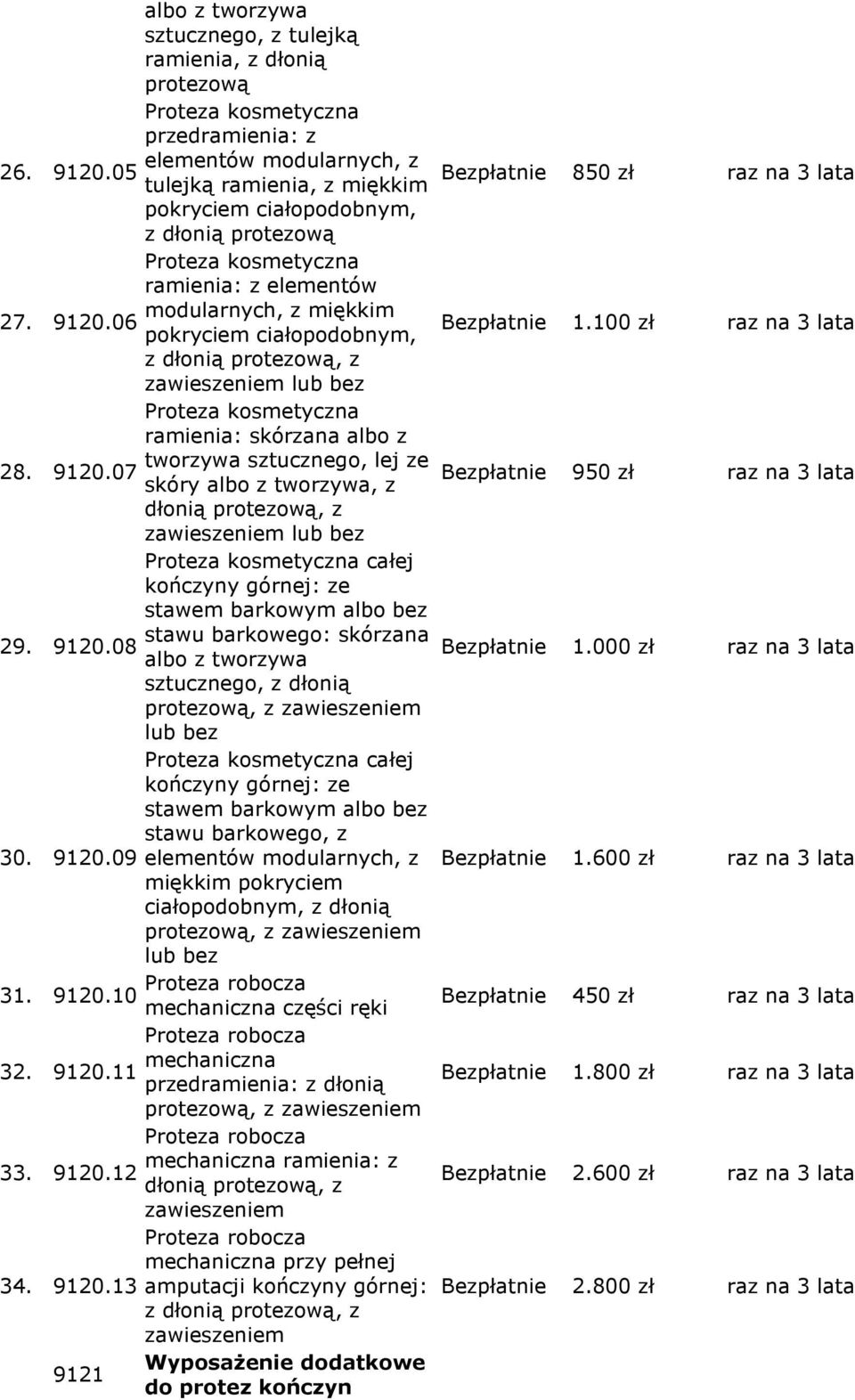 100 zł pokryciem ciałopodobnym, z dłonią protezową, z zawieszeniem lub bez Proteza kosmetyczna ramienia: skórzana albo z tworzywa, lej ze 28. 9120.