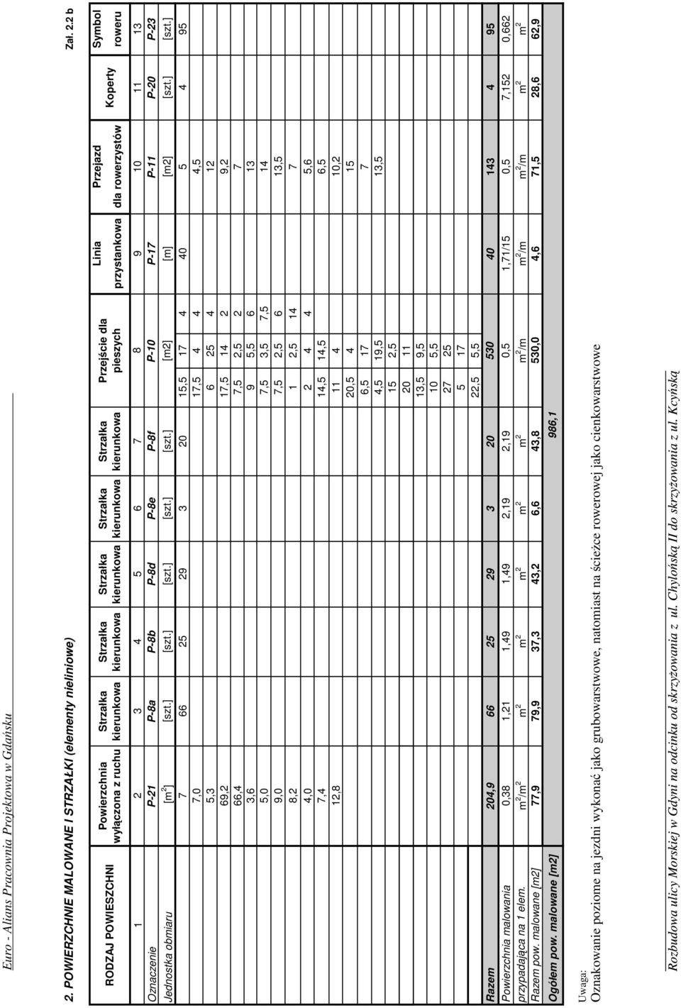 2 b RODZAJ POWIESZCHNI Powierzchnia wyłączona z ruchu Strzałka kierunkowa Strzałka kierunkowa Strzałka kierunkowa Strzałka kierunkowa Strzałka kierunkowa Przejście dla pieszych Linia Przejazd Symbol