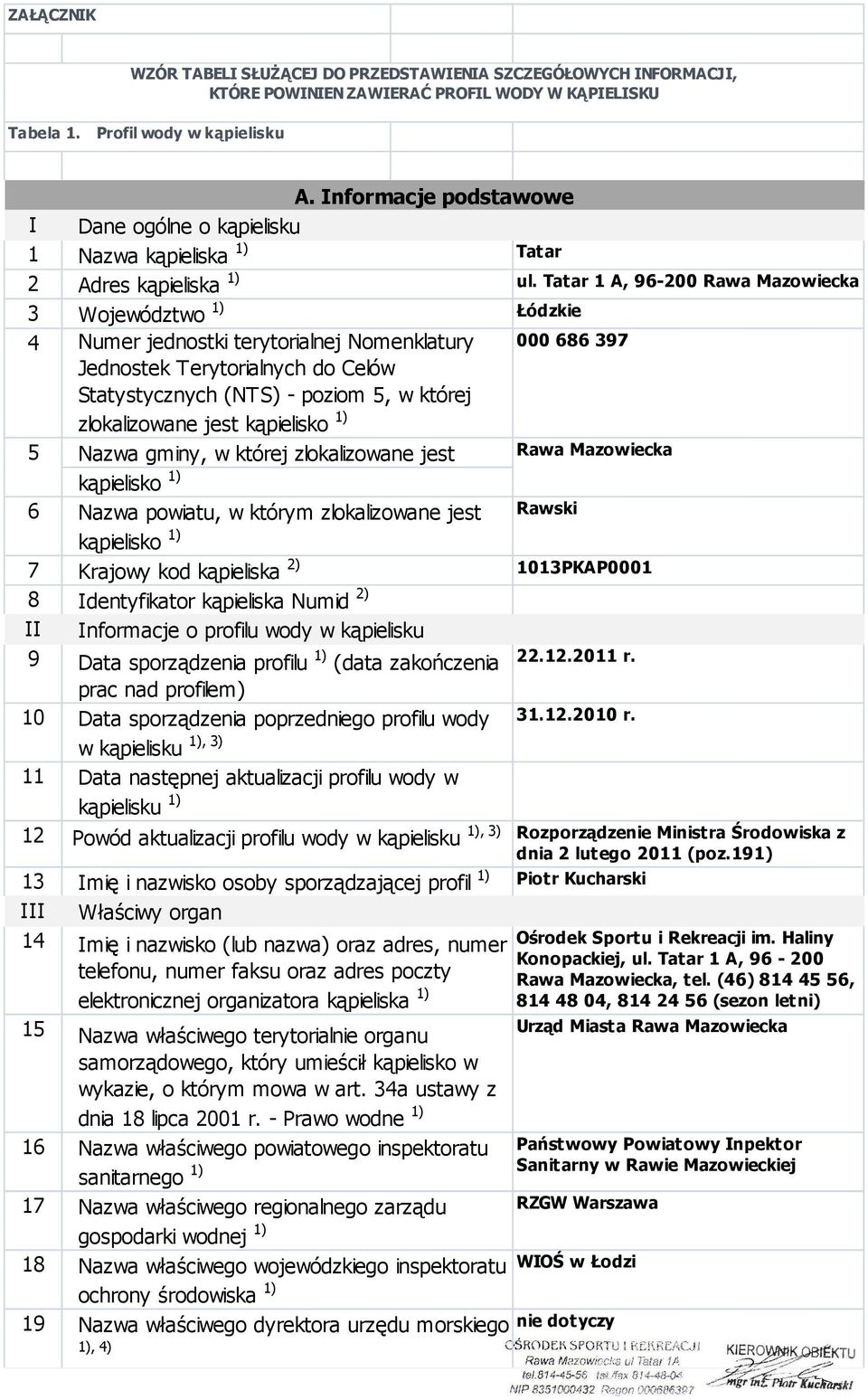 Tatar 1 A, 96-200 Rawa Mazowiecka 3 Województwo 1) Łódzkie 4 Numer jednostki terytorialnej Nomenklatury 000 686 397 6 Rawski 7 1013PKAP0001 9 22.12.2011 r. 10 31.12.2010 r.