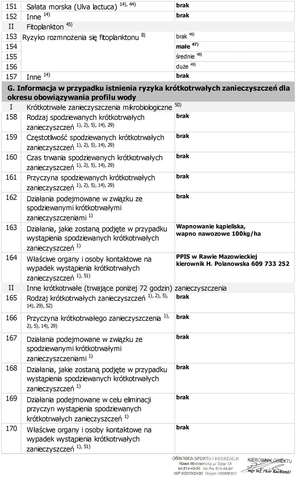 1), 2), 5), 14), 29) zanieczyszczeń Częstotliwość spodziewanych krótkotrwałych 1), 2), 5), 14), 29) zanieczyszczeń Czas trwania spodziewanych krótkotrwałych 1), 2), 5), 14), 29) zanieczyszczeń