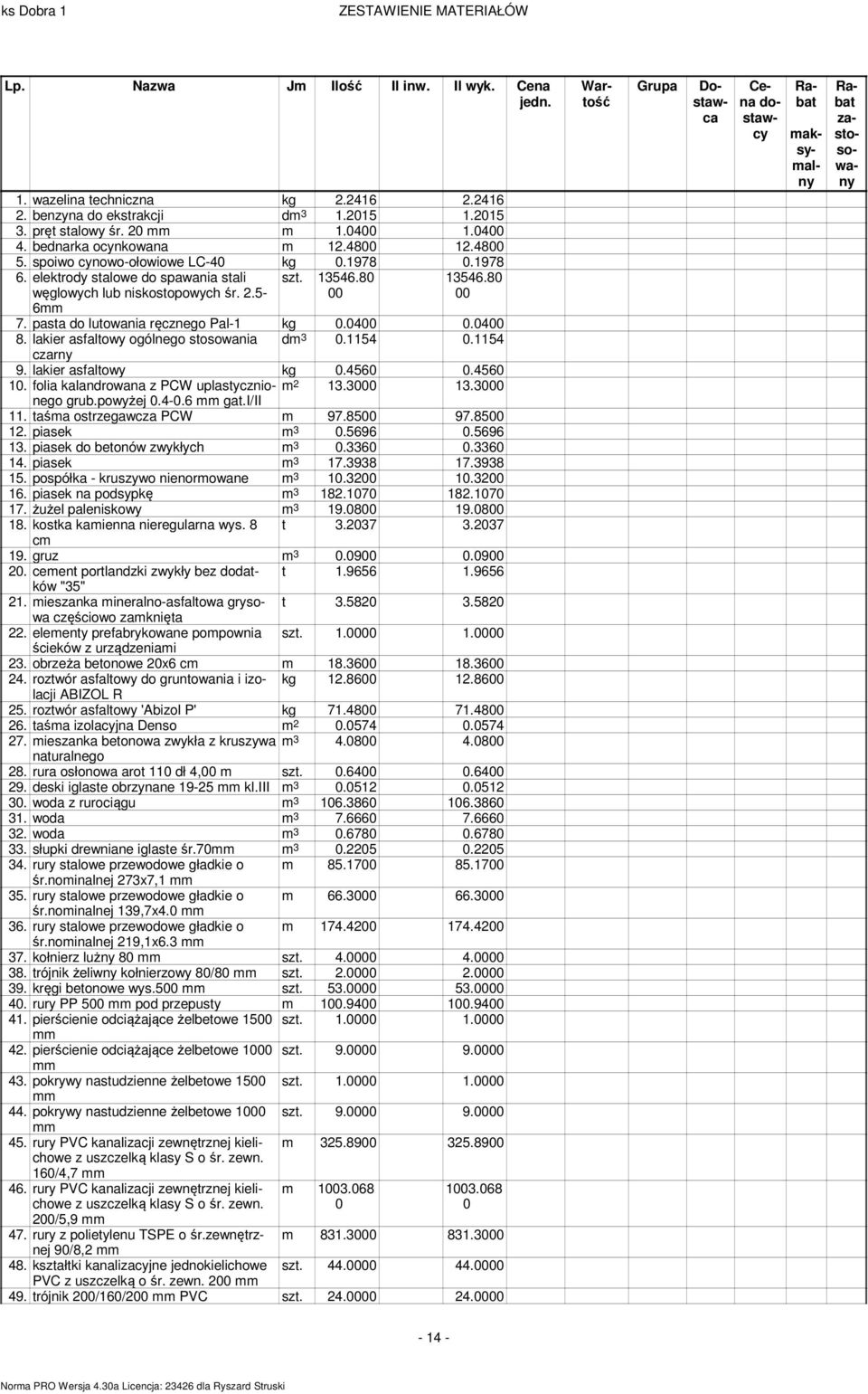 0400 0.0400 8. lakier asfaltowy ogólnego stosowania d 3 0.54 0.54 czarny 9. lakier asfaltowy kg 0.4560 0.4560 0. folia kalandrowana z PCW uplastycznionego 3.3000 3.3000 grub.powyżej 0.4-0.6 gat.i/ii.