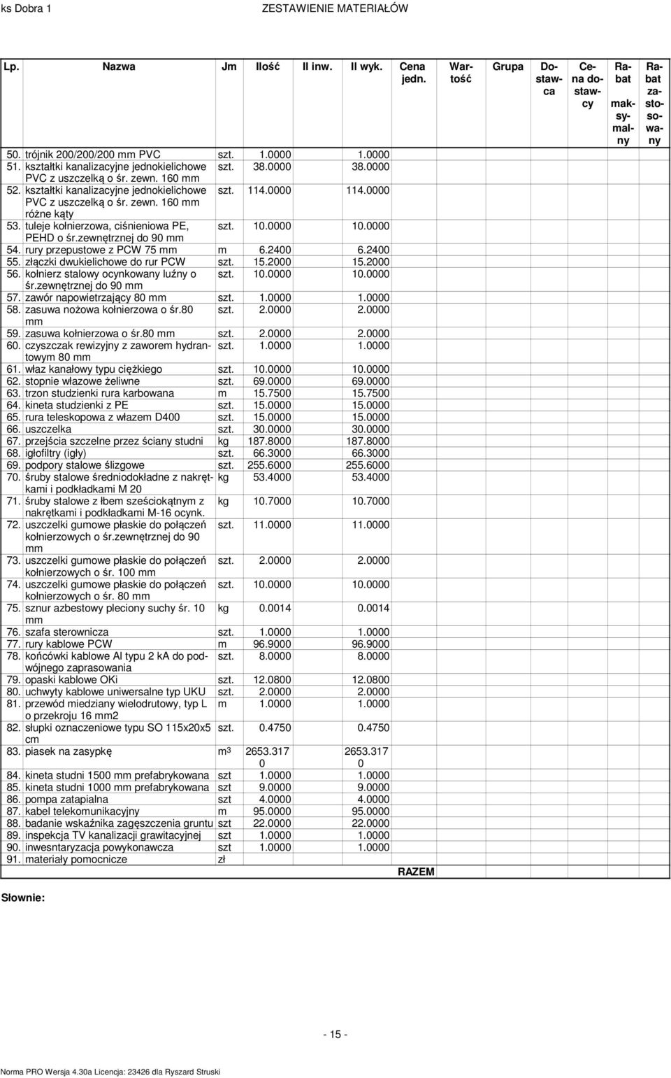 0000 PEHD o śr.zewnętrznej do 90 54. rury przepustowe z PCW 75 6.400 6.400 55. złączki dwukielichowe do rur PCW szt. 5.000 5.000 56. kołnierz stalowy ocynkowany luźny o szt. 0.0000 0.0000 śr.